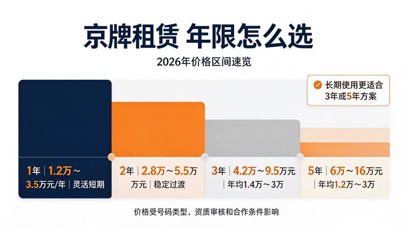 租车流程优化